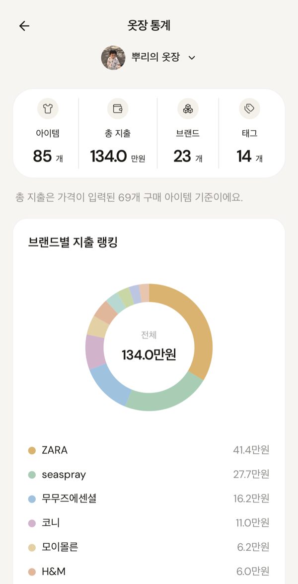 베이비클로젯 – 옷장 통계